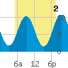 Petit Manan Bar tide chart for Tuesday, May 2, 2023