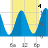 Petit Manan Bar tide chart for Thursday, May 4, 2023