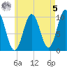Petit Manan Bar tide chart for Friday, May 5, 2023