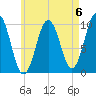 Petit Manan Bar tide chart for Saturday, May 6, 2023