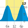 Petit Manan Bar tide chart for Monday, June 12, 2023