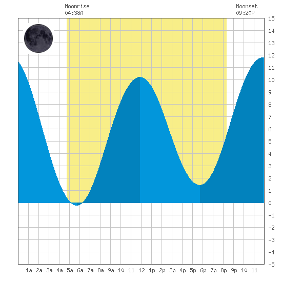 Petit Manan Bar tide chart for Sunday, June 18, 2023