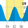 Petit Manan Bar tide chart for Monday, June 19, 2023