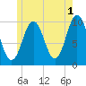Petit Manan Bar tide chart for Thursday, June 1, 2023