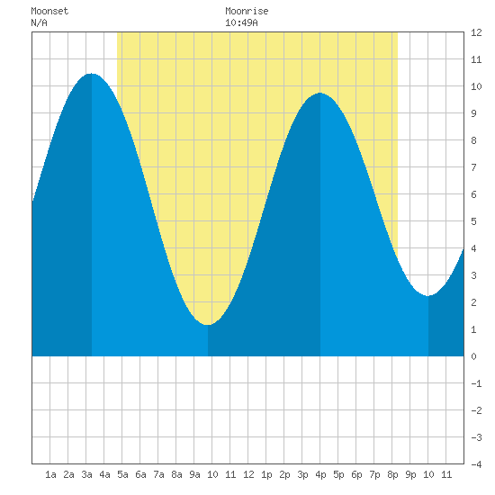 Petit Manan Bar tide chart for Saturday, June 24, 2023