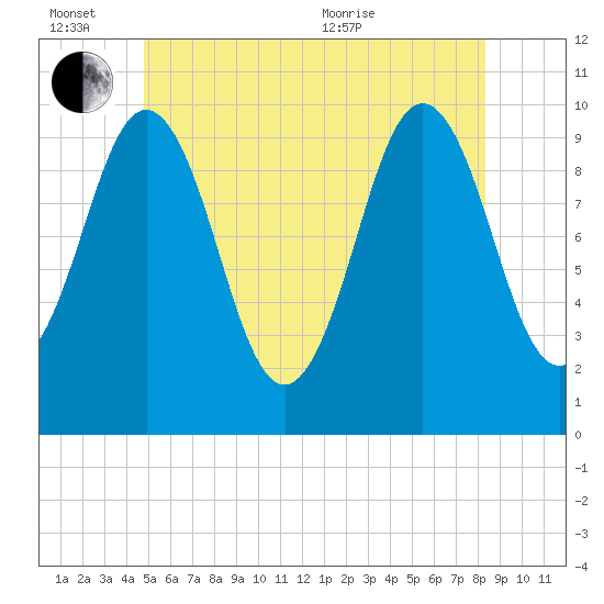 Petit Manan Bar tide chart for Monday, June 26, 2023
