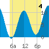 Petit Manan Bar tide chart for Sunday, June 4, 2023