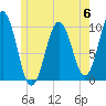 Petit Manan Bar tide chart for Tuesday, June 6, 2023