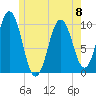 Petit Manan Bar tide chart for Thursday, June 8, 2023