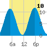 Petit Manan Bar tide chart for Monday, July 10, 2023