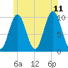 Petit Manan Bar tide chart for Tuesday, July 11, 2023