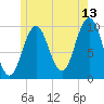 Petit Manan Bar tide chart for Thursday, July 13, 2023