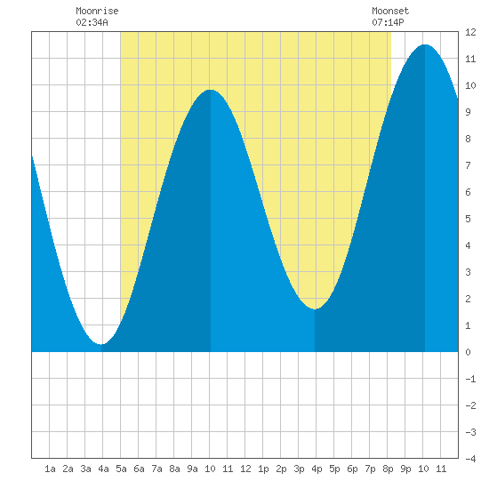 Petit Manan Bar tide chart for Saturday, July 15, 2023