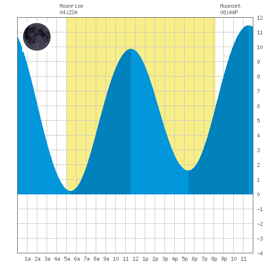 Petit Manan Bar tide chart for Monday, July 17, 2023