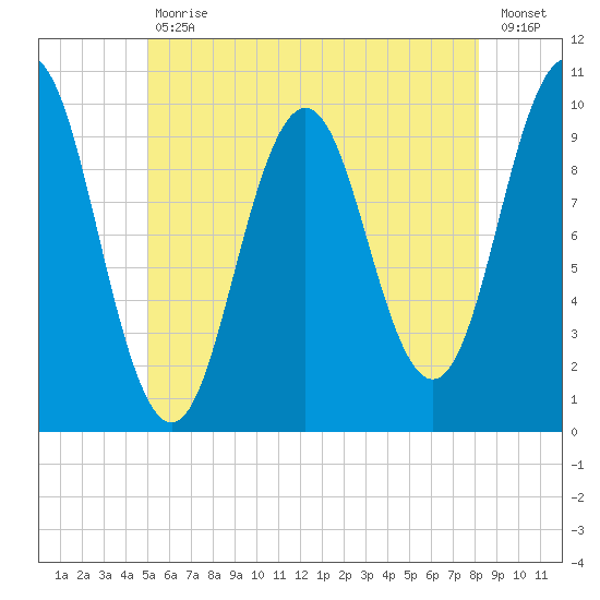 Petit Manan Bar tide chart for Tuesday, July 18, 2023