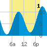Petit Manan Bar tide chart for Saturday, July 1, 2023