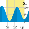 Petit Manan Bar tide chart for Friday, July 21, 2023