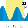 Petit Manan Bar tide chart for Saturday, July 22, 2023