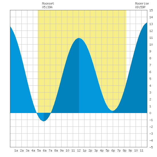 Petit Manan Bar tide chart for Tuesday, July 4, 2023
