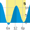 Petit Manan Bar tide chart for Wednesday, July 5, 2023