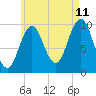 Petit Manan Bar tide chart for Friday, August 11, 2023
