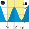 Petit Manan Bar tide chart for Wednesday, August 16, 2023