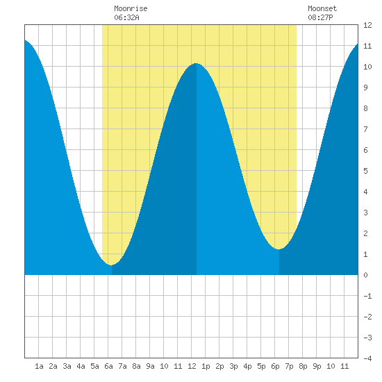 Petit Manan Bar tide chart for Thursday, August 17, 2023