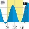 Petit Manan Bar tide chart for Wednesday, August 30, 2023