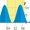 Petit Manan Bar tide chart for Monday, August 7, 2023