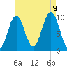 Petit Manan Bar tide chart for Wednesday, August 9, 2023