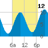 Petit Manan Bar tide chart for Tuesday, September 12, 2023