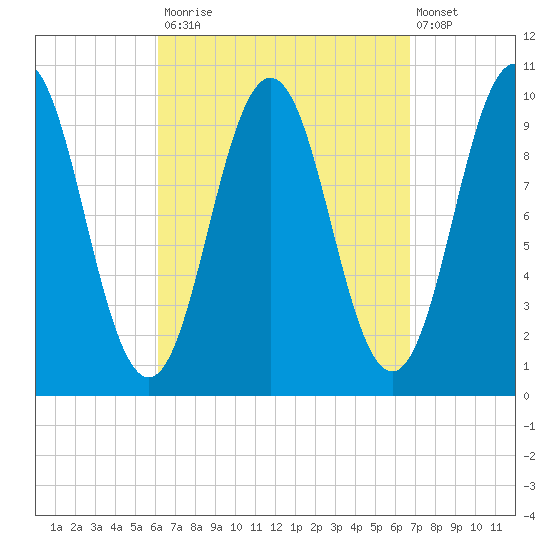 Petit Manan Bar tide chart for Friday, September 15, 2023