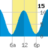 Petit Manan Bar tide chart for Friday, September 15, 2023