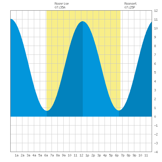 Petit Manan Bar tide chart for Saturday, September 16, 2023