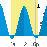 Petit Manan Bar tide chart for Friday, September 1, 2023