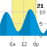 Petit Manan Bar tide chart for Thursday, September 21, 2023