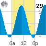 Petit Manan Bar tide chart for Friday, September 29, 2023