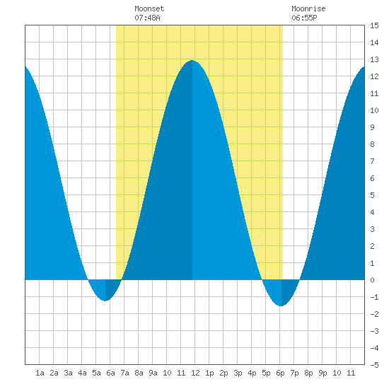 Petit Manan Bar tide chart for Saturday, September 30, 2023