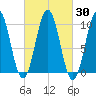 Petit Manan Bar tide chart for Saturday, September 30, 2023
