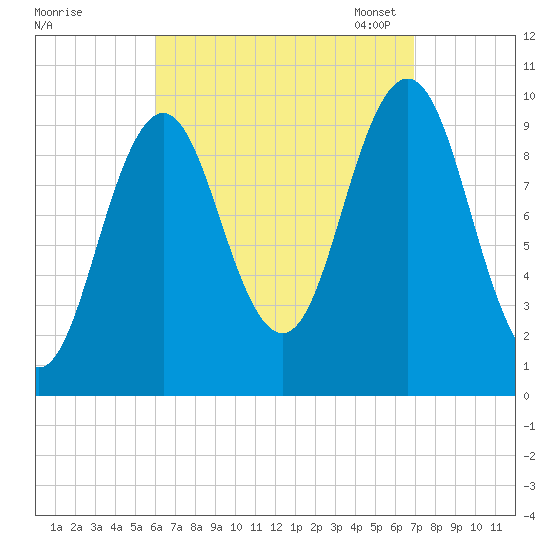 Petit Manan Bar tide chart for Friday, September 8, 2023