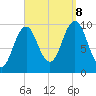 Petit Manan Bar tide chart for Friday, September 8, 2023