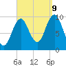 Petit Manan Bar tide chart for Saturday, September 9, 2023