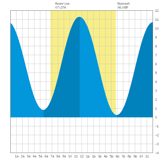 Petit Manan Bar tide chart for Sunday, October 15, 2023