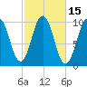 Petit Manan Bar tide chart for Sunday, October 15, 2023