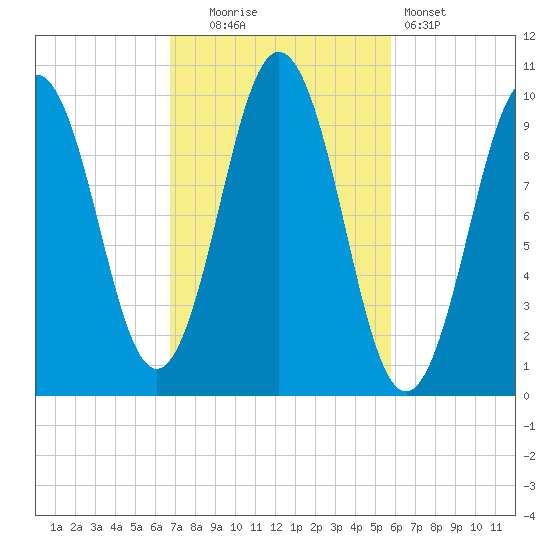 Petit Manan Bar tide chart for Monday, October 16, 2023