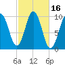 Petit Manan Bar tide chart for Monday, October 16, 2023