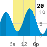 Petit Manan Bar tide chart for Friday, October 20, 2023