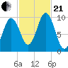 Petit Manan Bar tide chart for Saturday, October 21, 2023