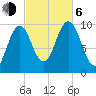 Petit Manan Bar tide chart for Friday, October 6, 2023