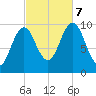 Petit Manan Bar tide chart for Saturday, October 7, 2023